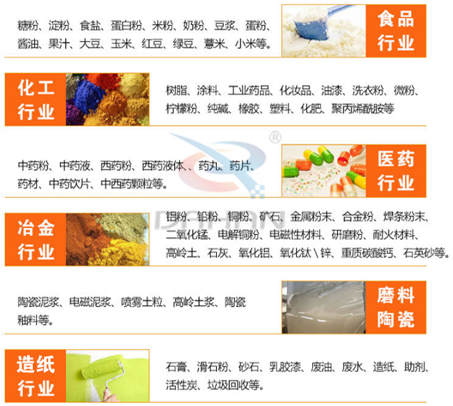 氣旋篩適用行業(yè)有哪些：食品行業(yè)：糖粉，食鹽，米粉，奶粉，豆?jié){，蛋粉?；ば袠I(yè)：樹脂粉，涂料，工業(yè)藥品，化妝品，油漆，洗衣粉，微粉。醫(yī)藥行業(yè)：中藥粉，中藥液，藥丸，藥片，藥材。磨料陶瓷：陶瓷泥漿，電磁泥漿，噴霧土粒，高嶺土漿陶瓷釉等。造紙行業(yè)：石膏，滑石粉，砂石，乳膠漆，廢油，廢水，造紙等