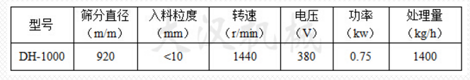 Φ1000型振動(dòng)篩技術(shù)參數(shù)