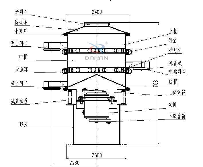 400mm小型振動篩結(jié)構(gòu)：中框，彈跳球，底框，上部重錘，電機(jī)，底座，減振彈簧等。