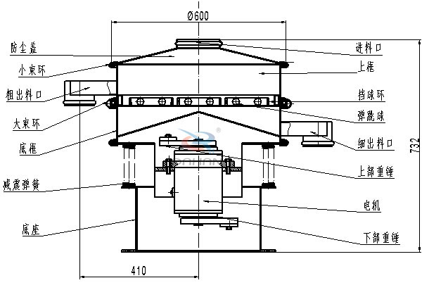 600mm振動篩結(jié)構(gòu)圖