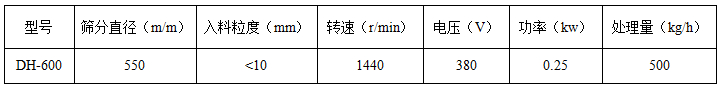 600mm振動(dòng)篩技術(shù)參數(shù)