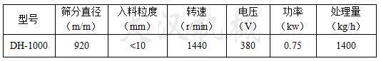 1000型振動(dòng)篩技術(shù)參數(shù)