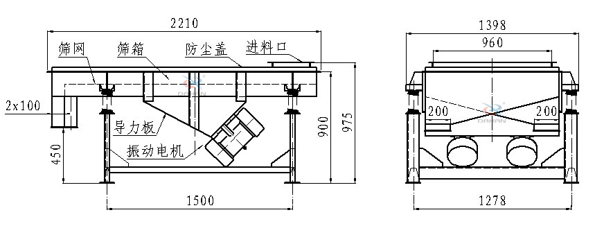 直線振動篩側(cè)面結(jié)構(gòu)圖：篩網(wǎng)，篩箱，防塵蓋，進(jìn)料口，導(dǎo)力板，振動電機(jī)等。