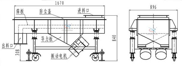 可升移動式直線振動篩結(jié)構(gòu)：篩板，防塵蓋，進(jìn)料口，導(dǎo)力板，出料口，振動電機(jī)等