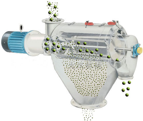 氣旋篩用過網(wǎng)筒內(nèi)風(fēng)輪葉片使物料同時受離心力和旋風(fēng)推進(jìn)力，從而使物料噴射過網(wǎng)，利用篩網(wǎng)網(wǎng)孔的大小進(jìn)行分級。