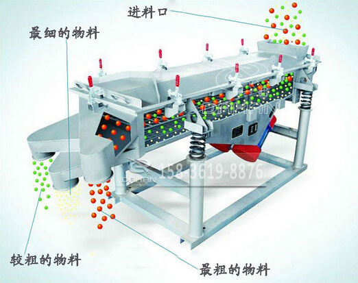520直線(xiàn)振動(dòng)篩篩分原理