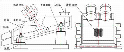 1235型礦用振動篩示意圖：振動電機，篩體，電機座，出料口，支腿，彈簧