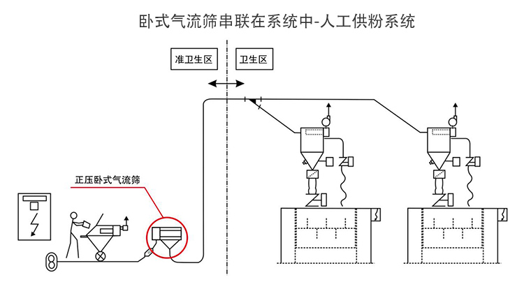 產(chǎn)品功能