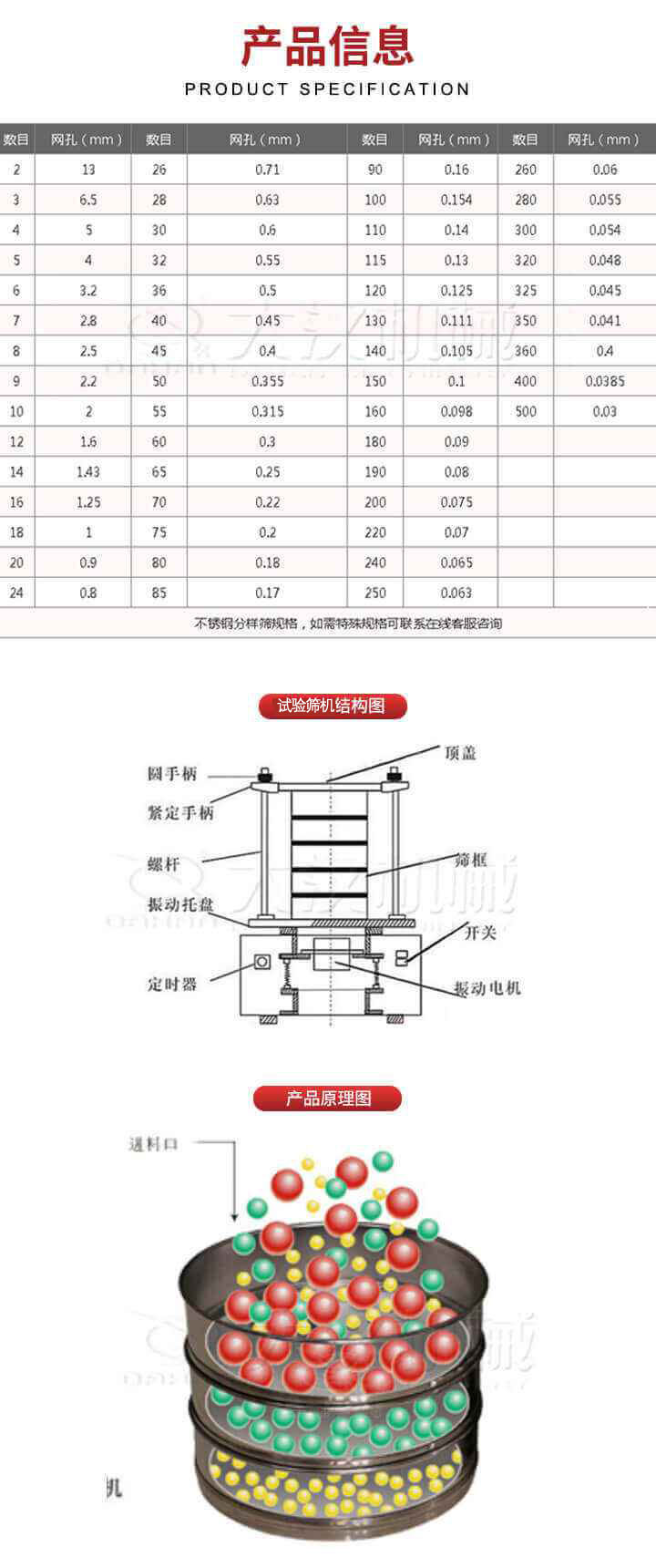 試驗篩結(jié)構(gòu)圖：圓手柄，頂蓋，緊定手柄，螺桿，篩框，振動托盤，開關(guān)，定時器，振動電機。試驗篩工作原理展示