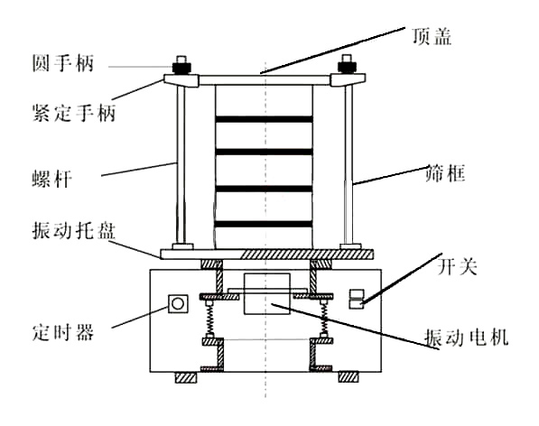 實(shí)驗(yàn)室振動篩分機(jī)剖視圖