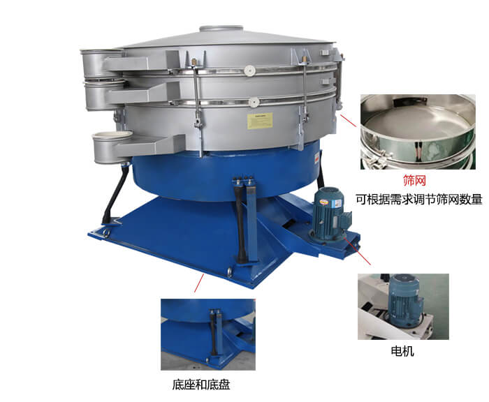 搖擺篩分機(jī)：篩網(wǎng)，振動(dòng)電機(jī)，底座展示圖