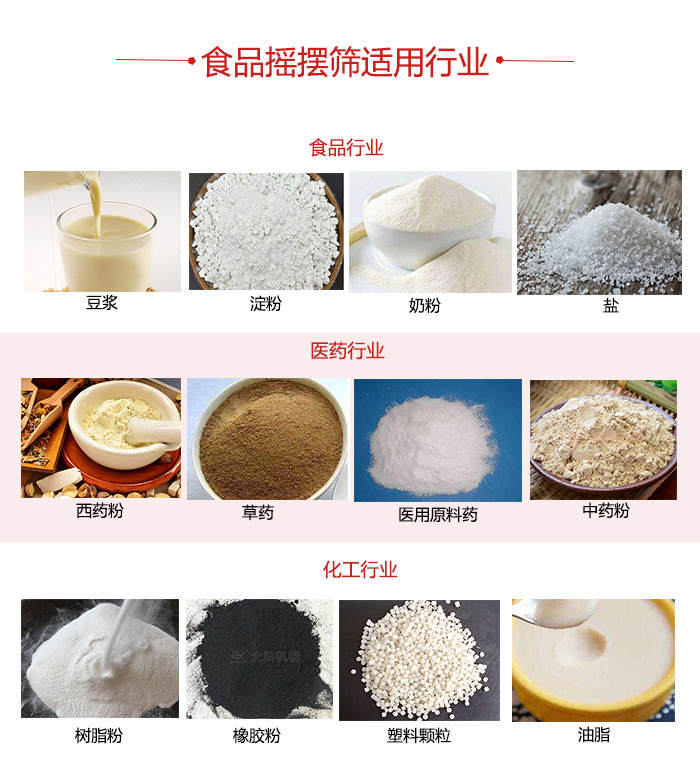 食品搖擺篩適用行業(yè)：食品，醫(yī)藥，化工等行業(yè)展示圖