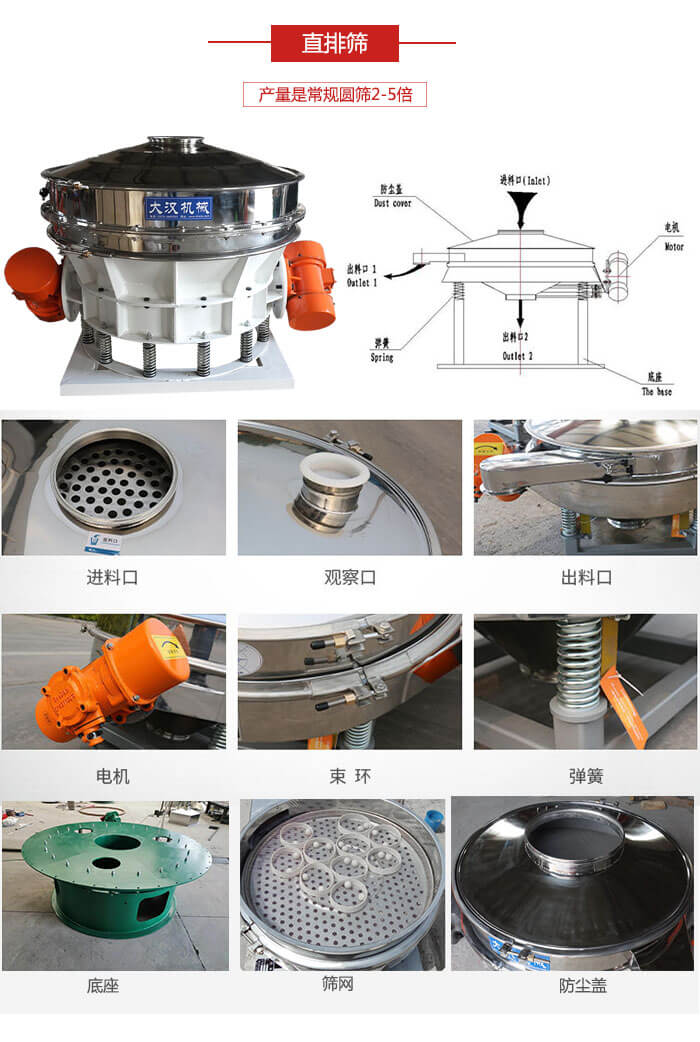 直排篩：電機，束環(huán)，彈簧底座清網(wǎng)裝置等部件展示圖。