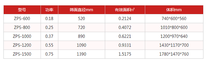 圓篩機：直排篩技術(shù)參數(shù)：功率kw：0.18-0.75篩面直徑mm：520-1390