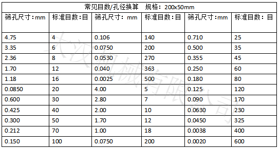 實驗篩網(wǎng)目數(shù)對應孔徑大?。汉Y孔尺寸：0.15-4.75 實驗篩網(wǎng)標準