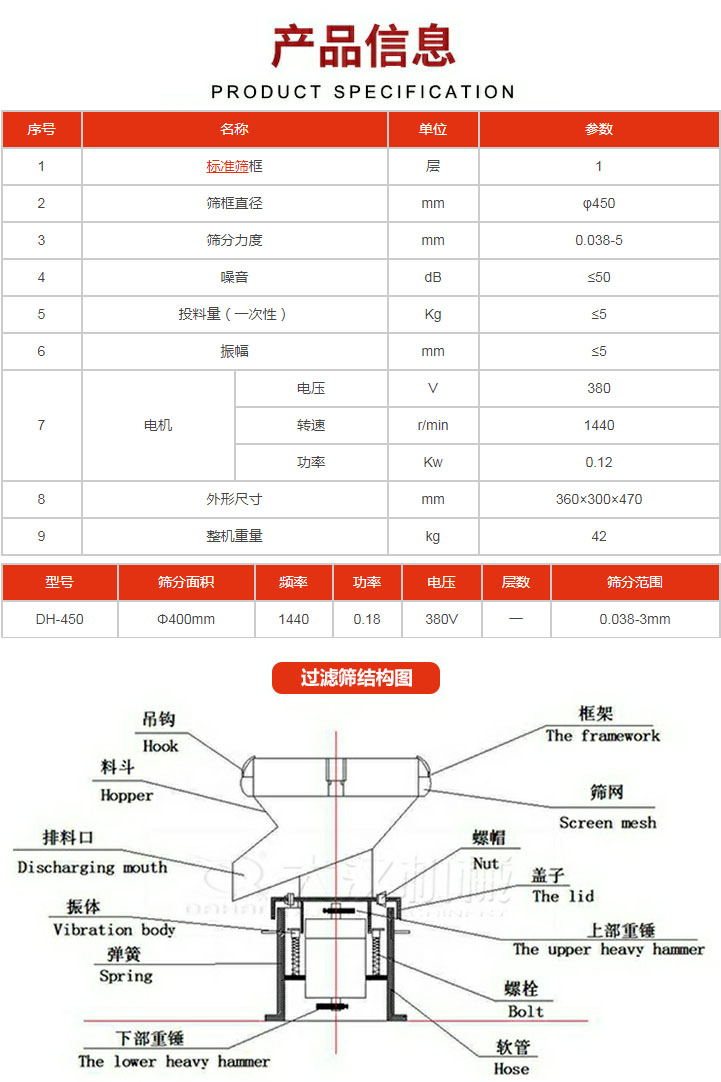 過濾篩技術參數(shù)。450過濾篩結(jié)構展示該產(chǎn)品主要有：吊鉤，料斗，排料口，振體，彈簧，下部重錘，框架，篩網(wǎng)，螺帽蓋子，上部重錘，螺栓，軟管。