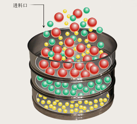 銅網試驗篩工作原理模擬圖