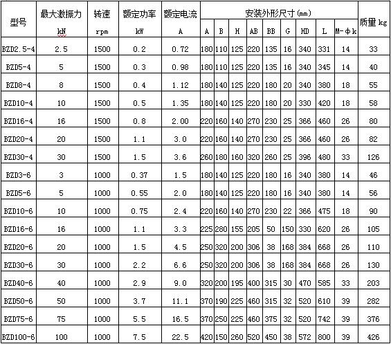 防爆振動(dòng)電機(jī)技術(shù)參數(shù)