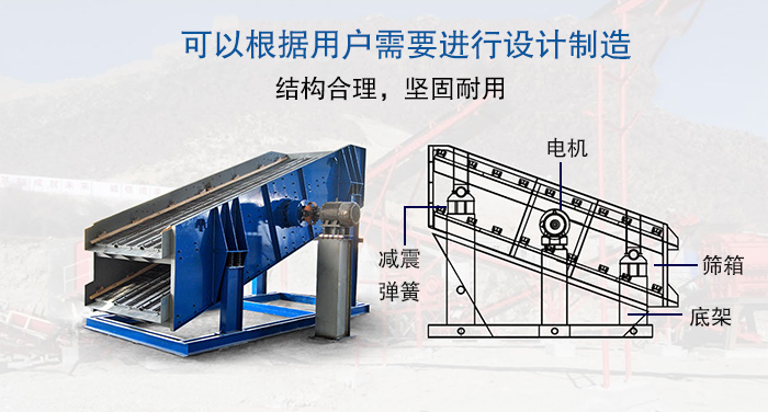 大型振動篩結(jié)構(gòu)由：電機(jī)，減震彈簧，篩箱，底架等。