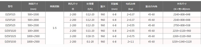 醫(yī)藥直線振動篩主要技術參數(shù)和外形尺寸圖片