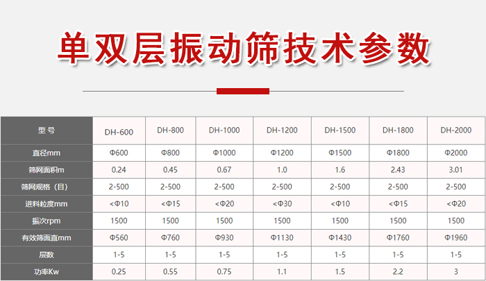 功率kw：0.25-3，直徑mm：0.24-3.01進料粒度mm：10-20