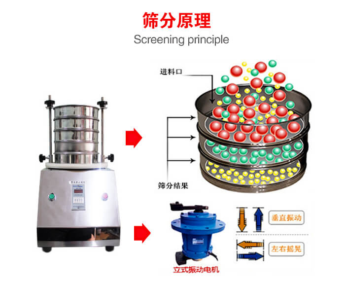 試驗篩機(jī)工作原理物料進(jìn)入試驗篩振動篩中，利用底部電機(jī)的振動，完成物料在篩框中的篩選目的。