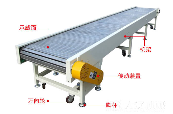 鏈板輸送機的結(jié)構：萬向輪，腳杯，機架等結(jié)構展示圖