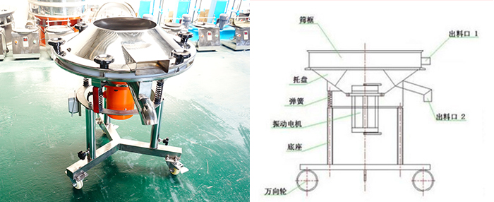 該設(shè)備主要采用高頻振動電機將其篩網(wǎng)與物料進行高頻率低振幅的完成振動篩分目的。