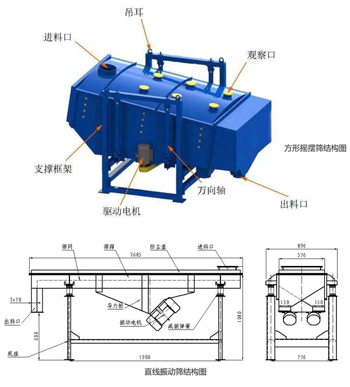 方形搖擺篩和直線振動篩結構區(qū)別