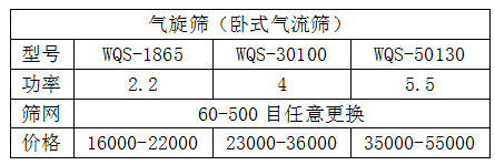 臥式氣流篩型號價(jià)格表